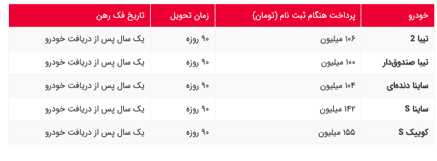 طرح فروش فوری سایپا؛ ویژه خرداد ۱۴۰۰